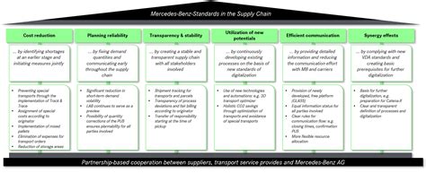 who are mercedes benz suppliers